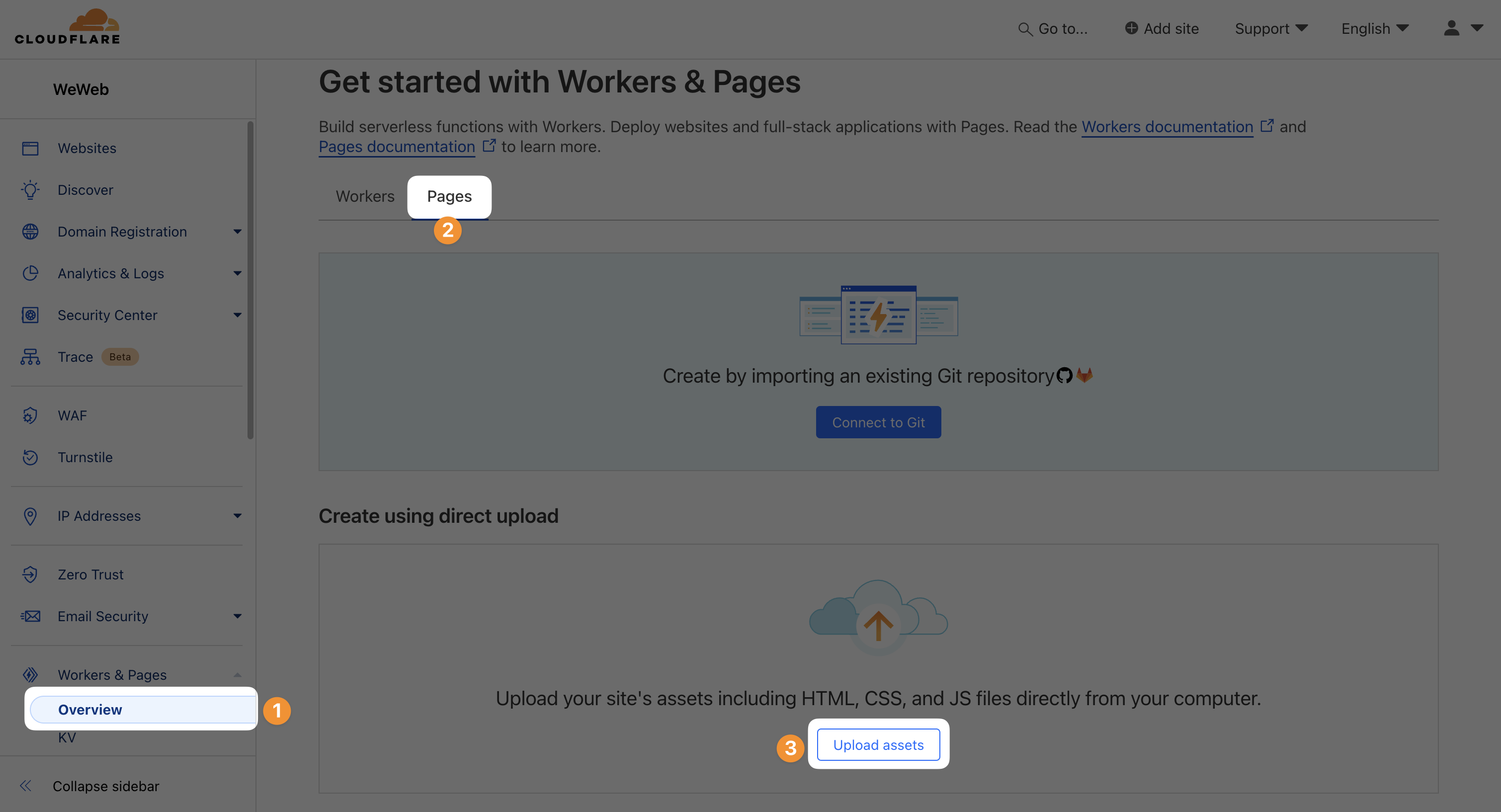 Cloudflare's overview tab
