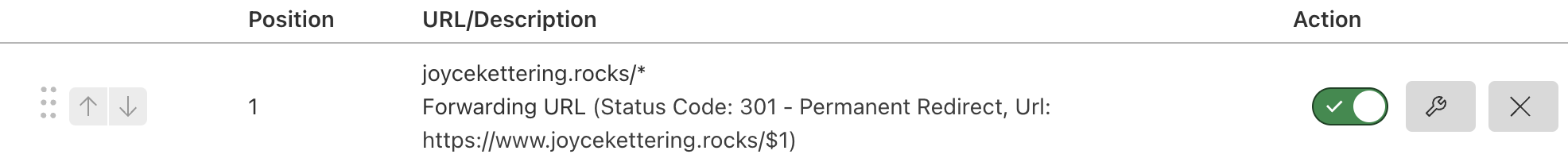 Page rule enabled in Cloudflare