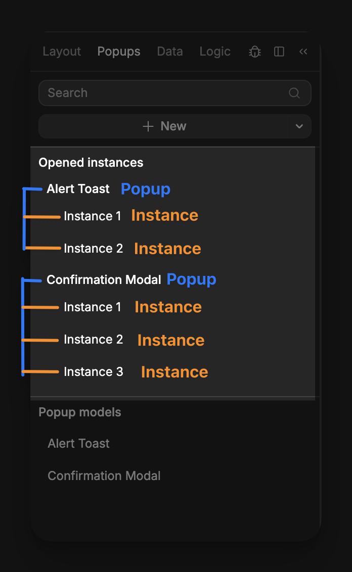 Popup instances